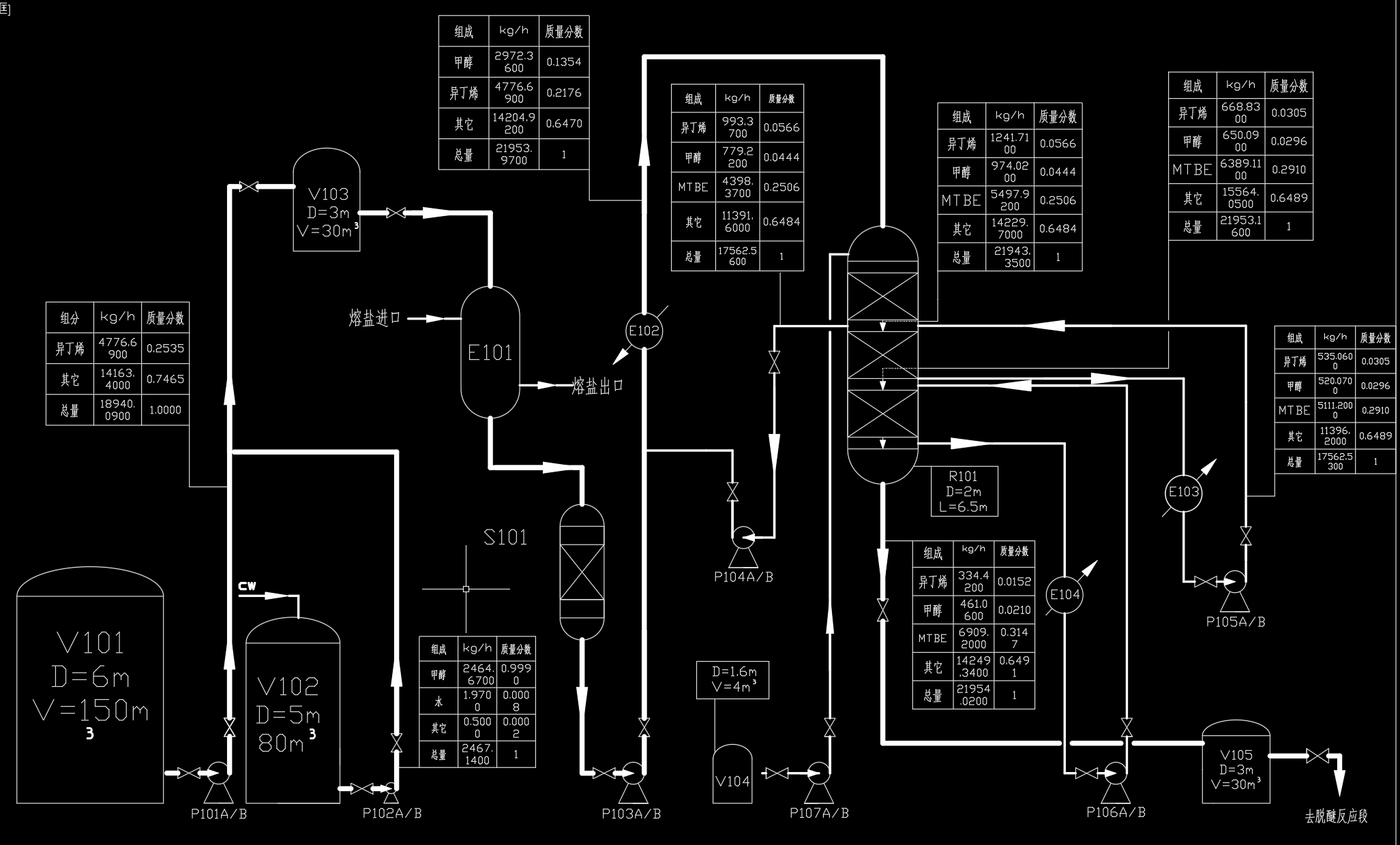 甲基叔丁基醚生产工艺物料流程图