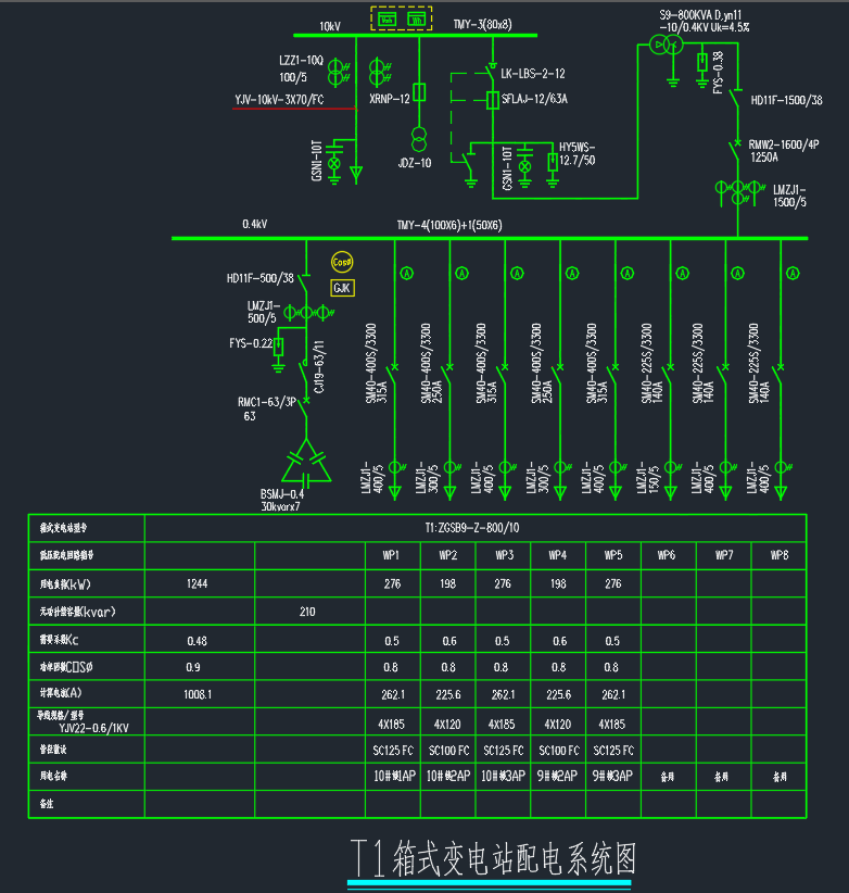 T1箱式变电站配电系统图