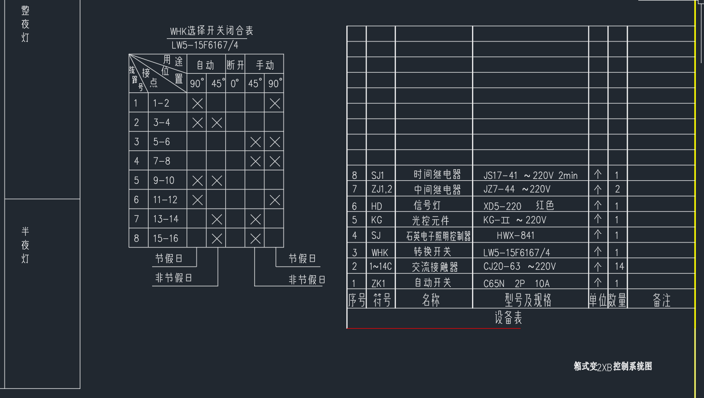 市政箱变系统图纸