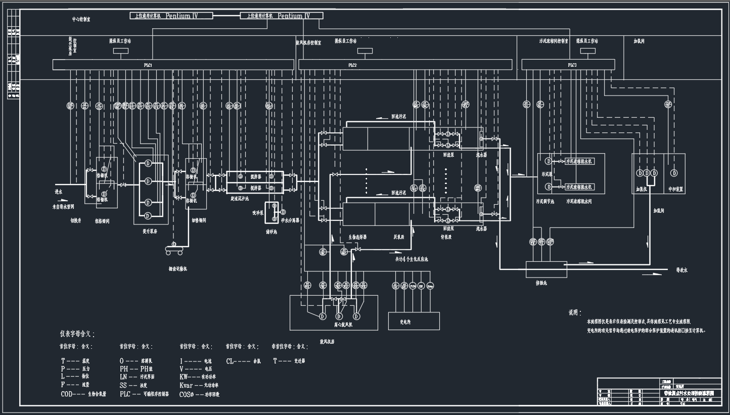 某变电所带检测点污水处理控制流程图