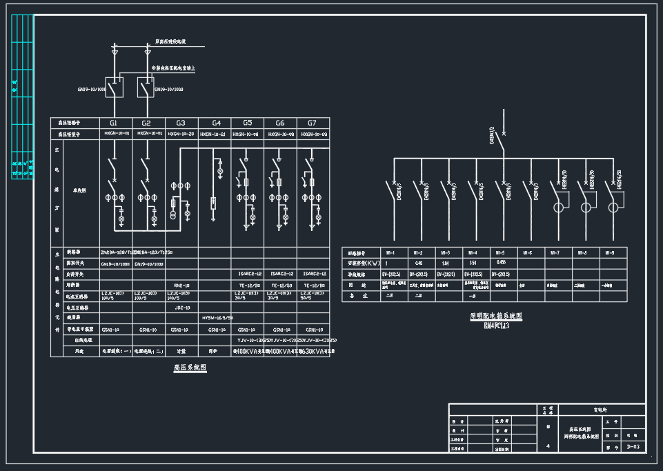 某变电所电气设计