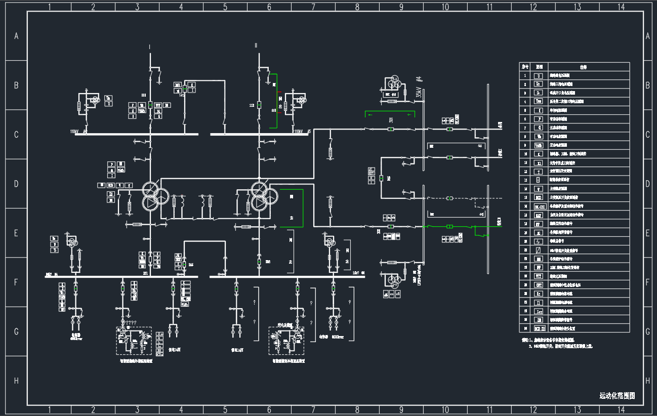 110kV变电站远动范围图