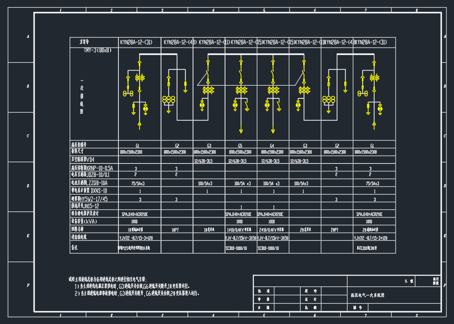 大型项目供配电工程全套电气图纸(含完整二次控制原理图)