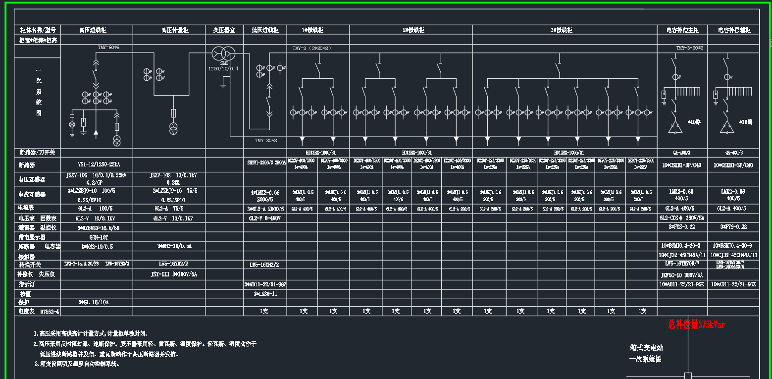 1250KVA箱变系统图