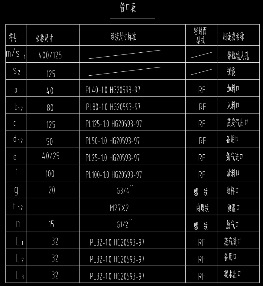 1.4立方米锚式和桨式不锈钢反应罐