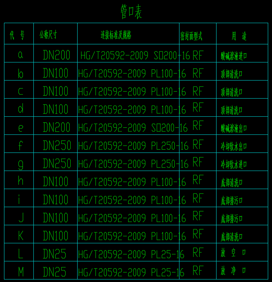 HRQ—Ⅱ 型换热器