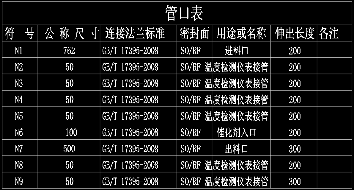 醋酸乙烯流化床反应器