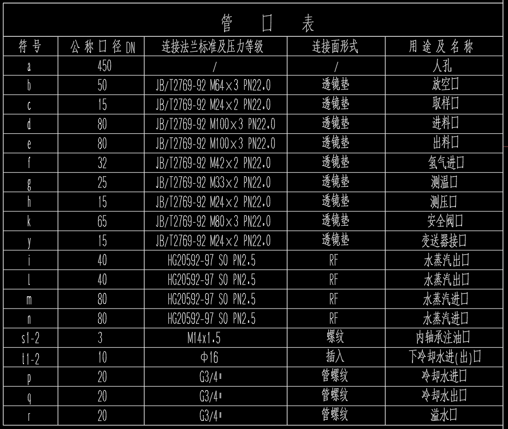 磁力高压反应釜