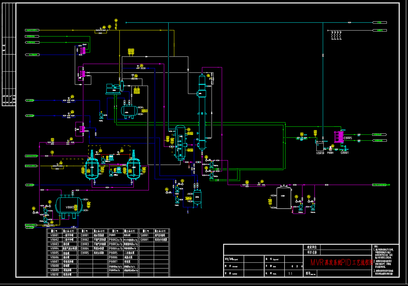 MVR降膜蒸发系统PID图