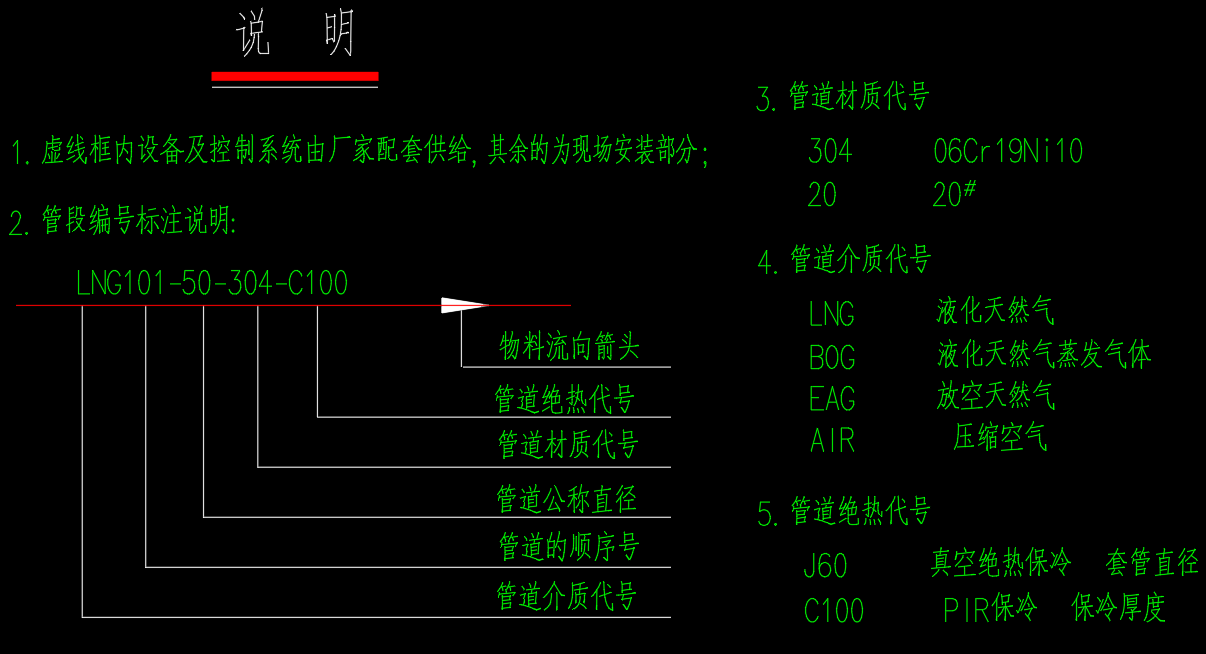 LNG CNG加气站工艺流程图