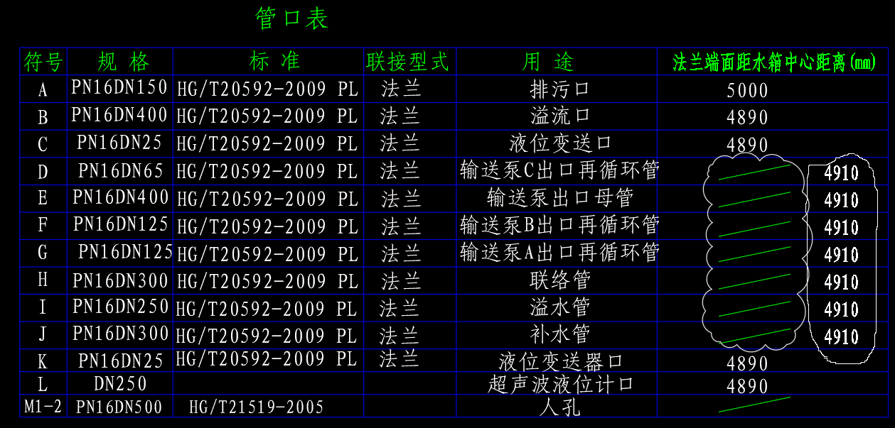500立方储罐总图