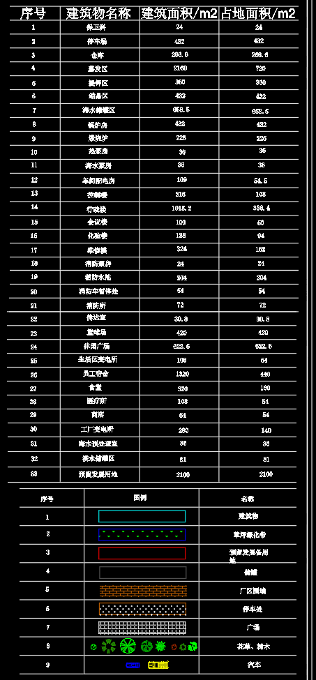 工厂平面布置图