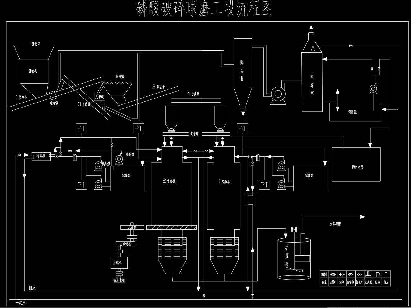 磷酸破碎球磨工业流程图