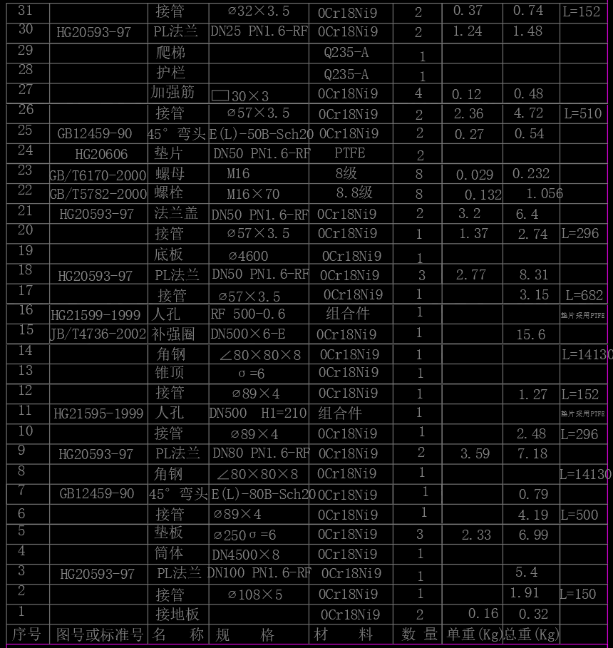 双氧水储罐及爬梯护栏