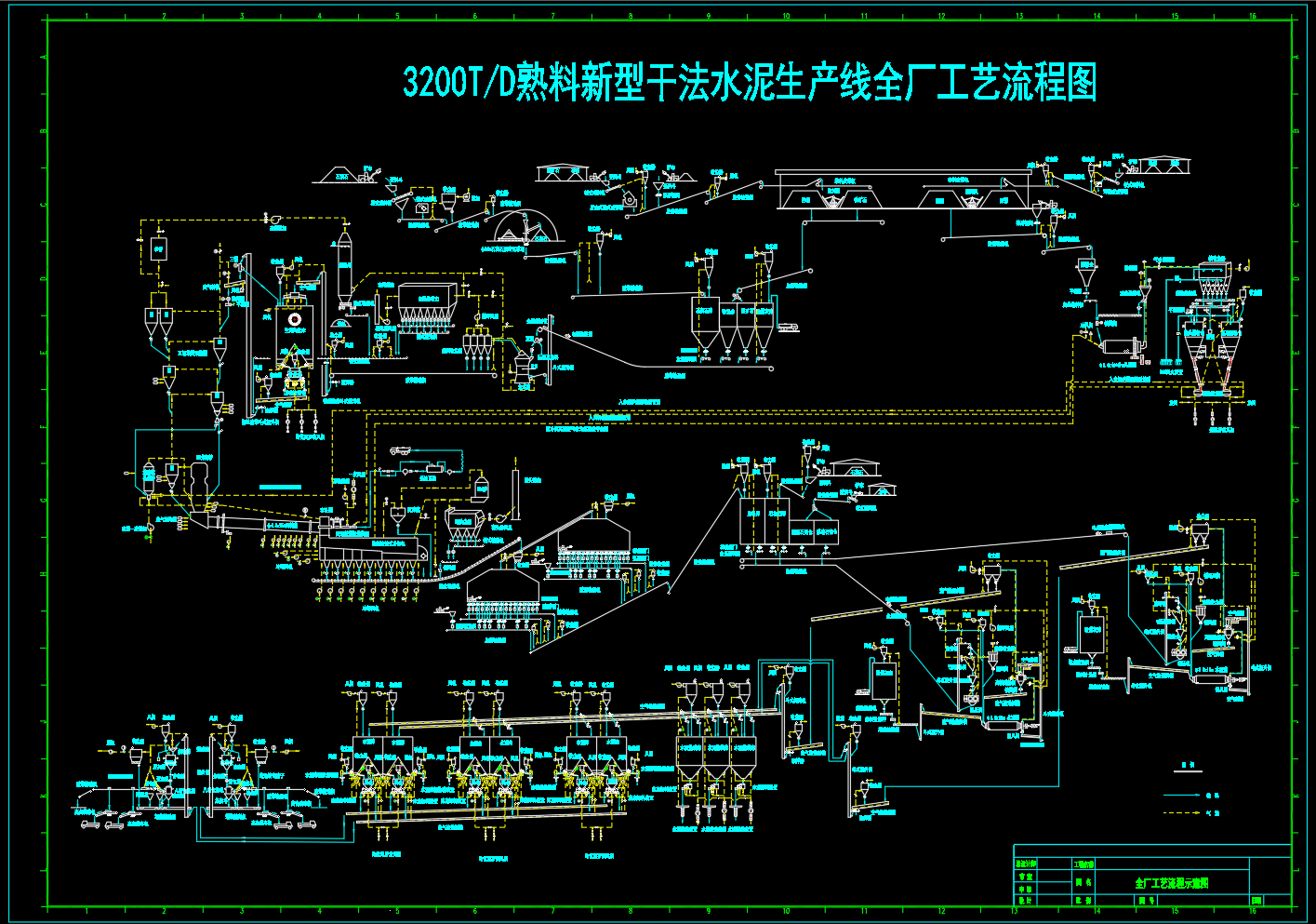 日产3200吨熟料新型干法水泥生产线工艺流程图