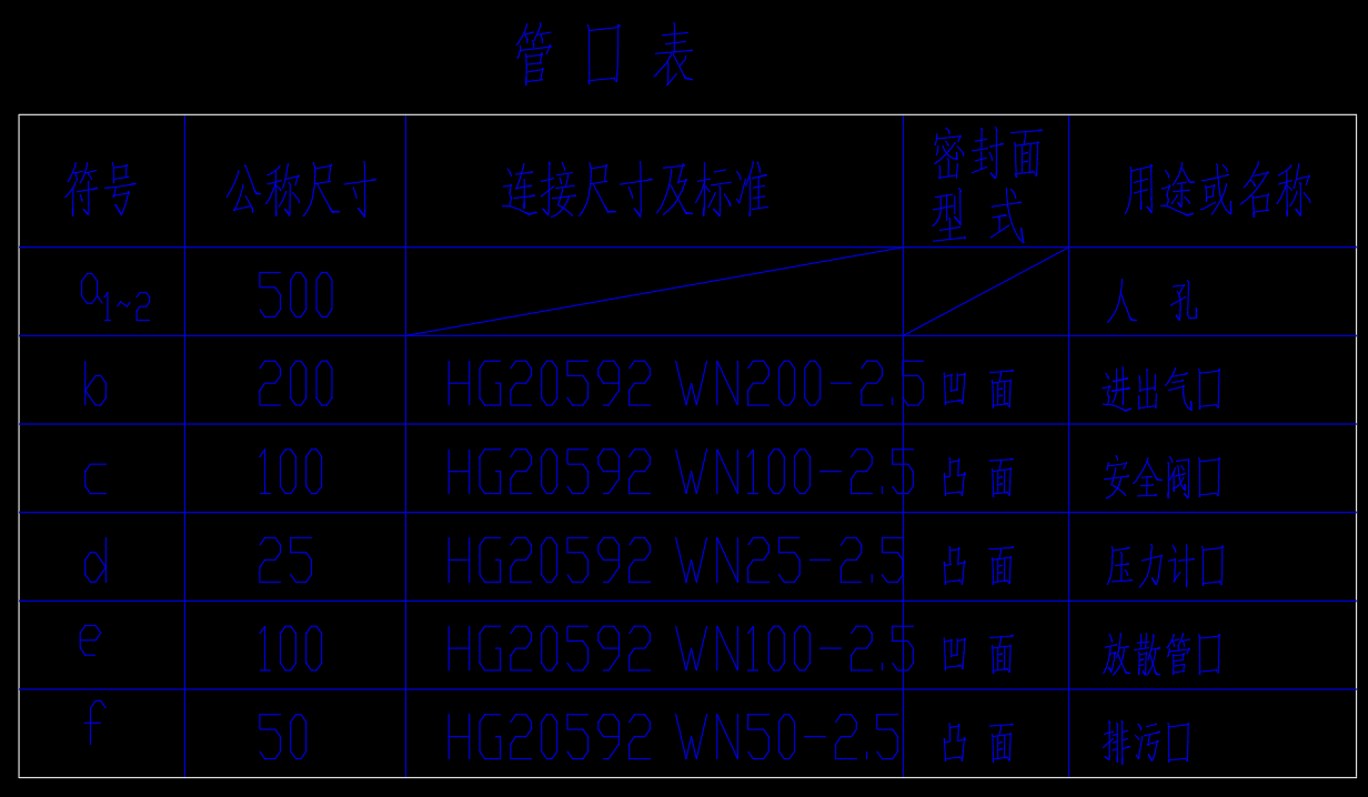 400m3氨气球罐