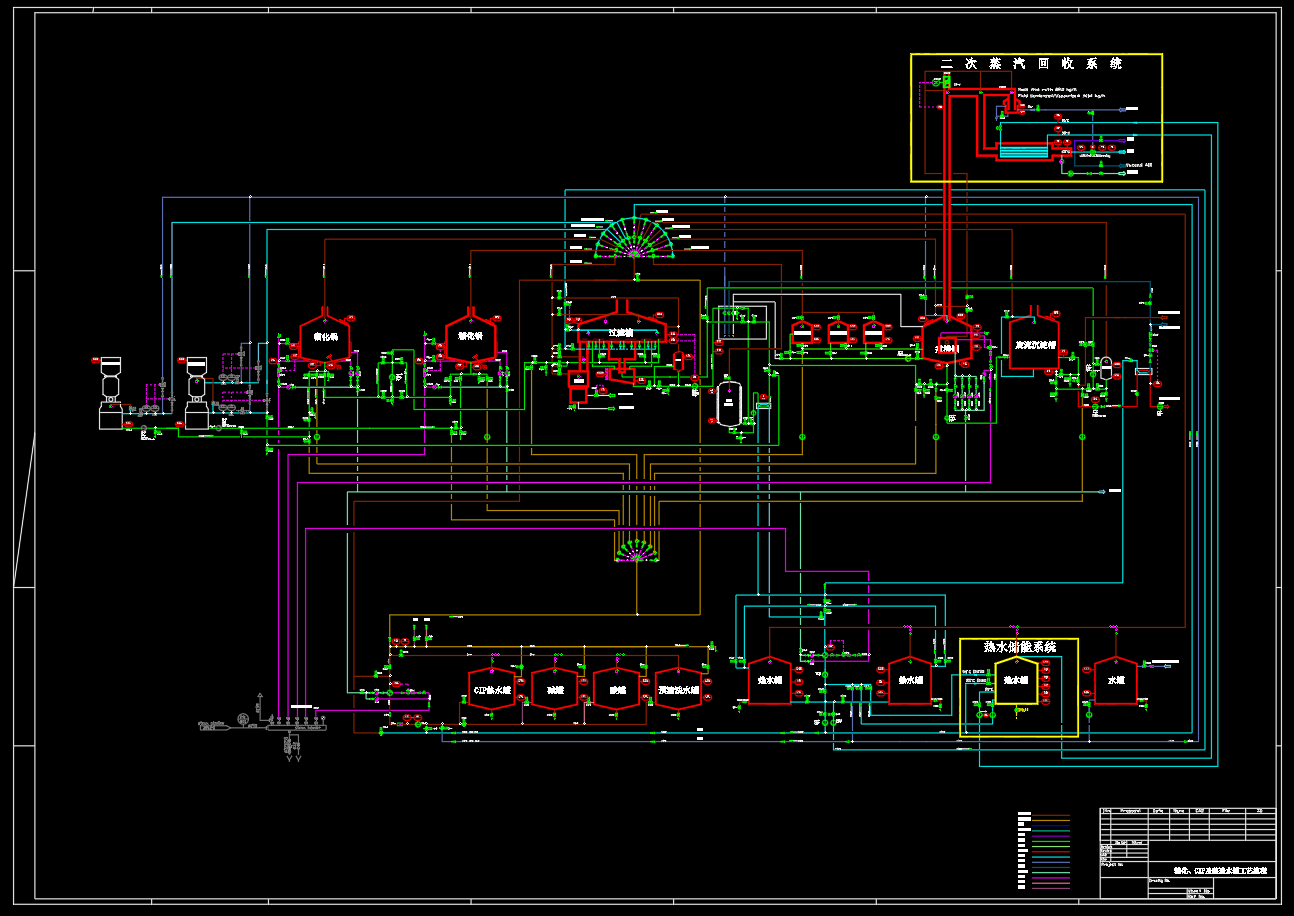 啤酒厂糖化、水罐及CIP工艺流程