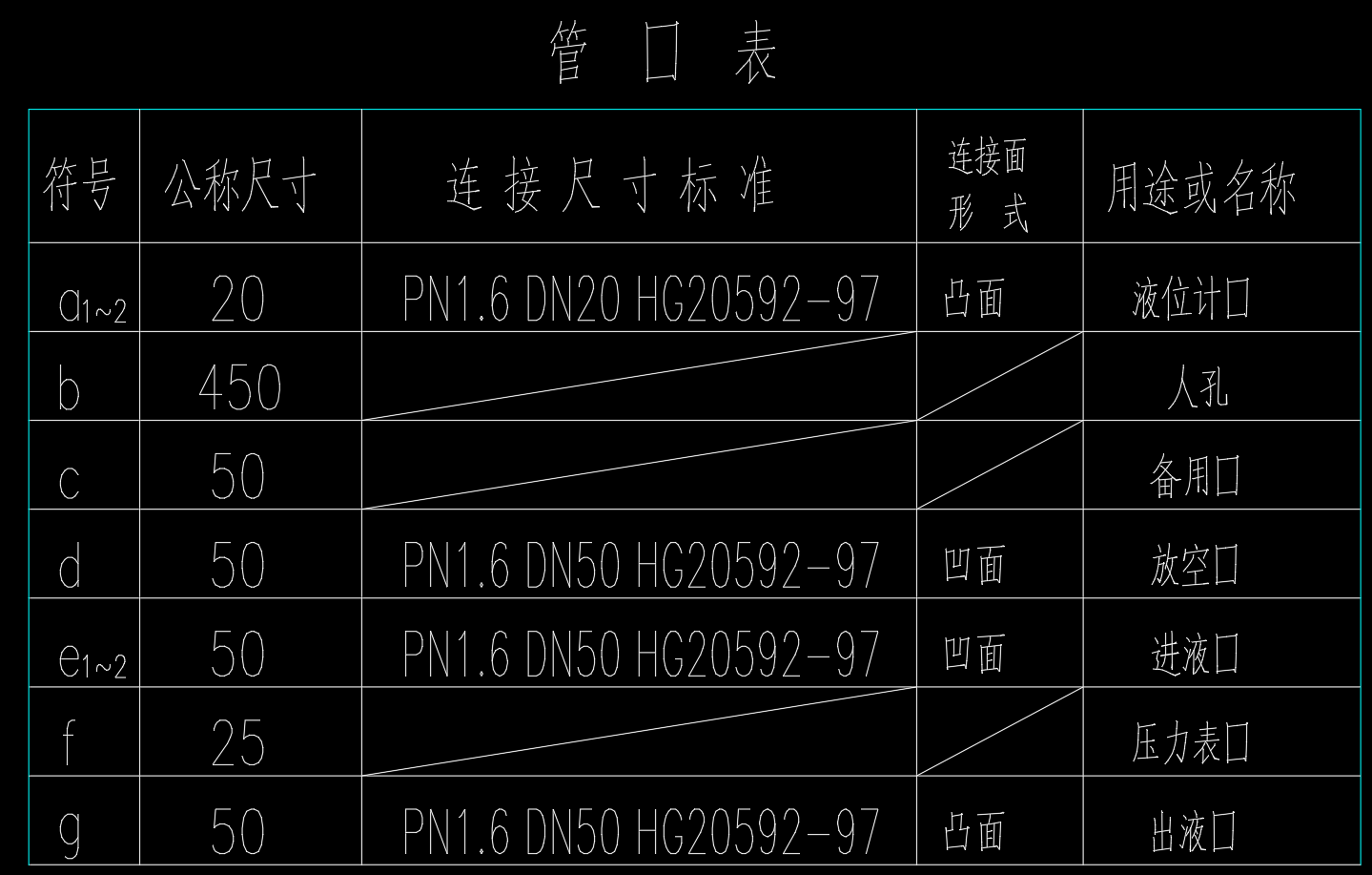 50m3三氯化磷储罐