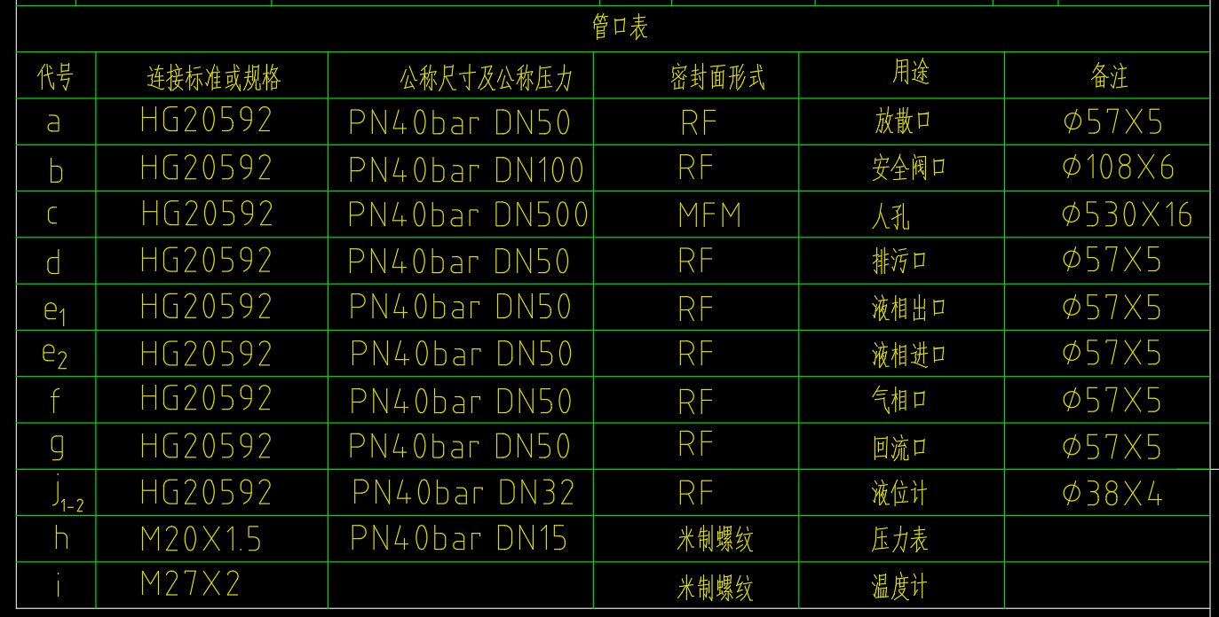 50立方米DN2800卧式液氨储罐