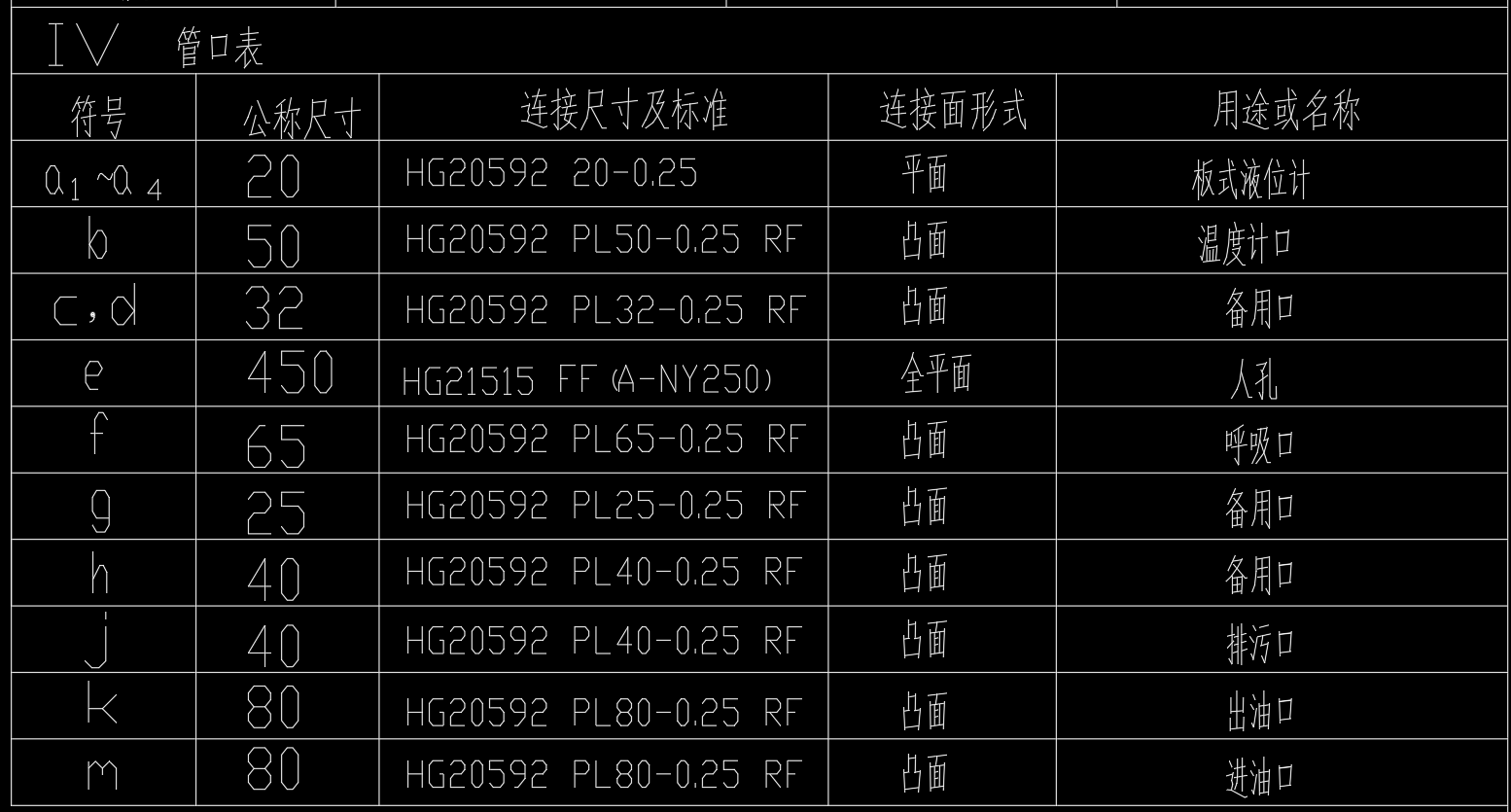 50立方米卧式柴油罐
