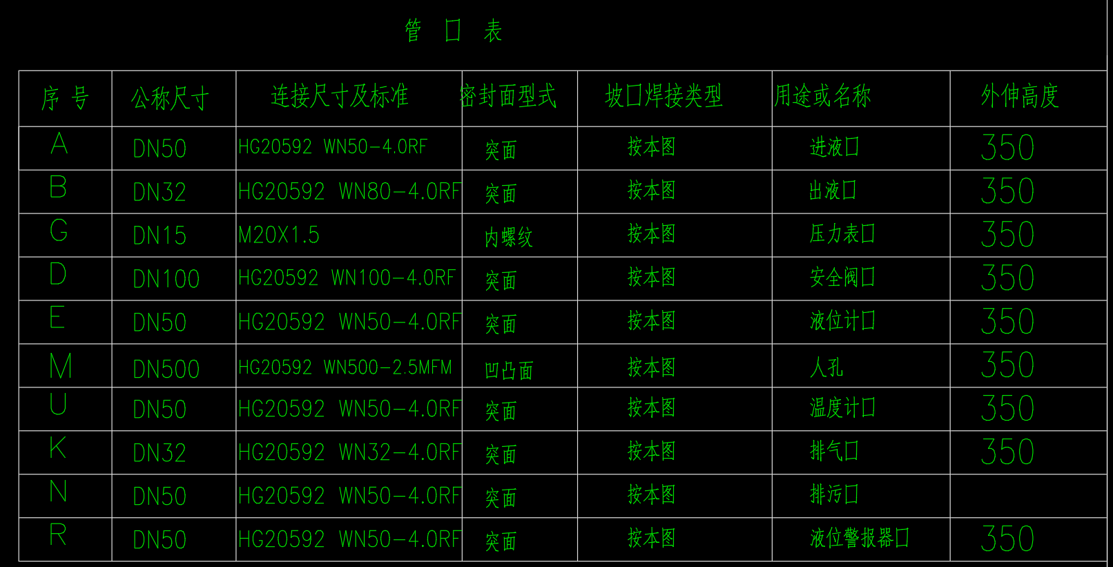 50立方米卧式丙烷储罐