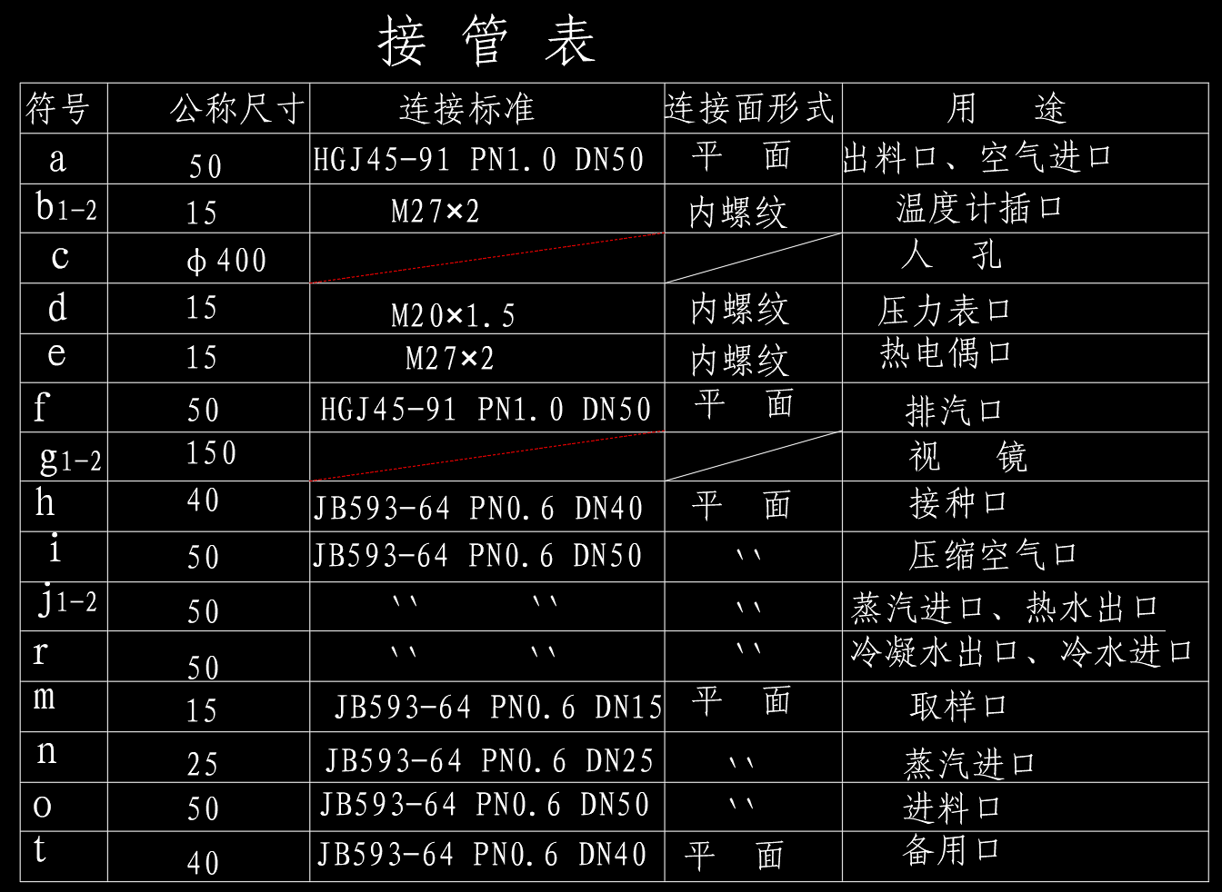 10立方发酵罐