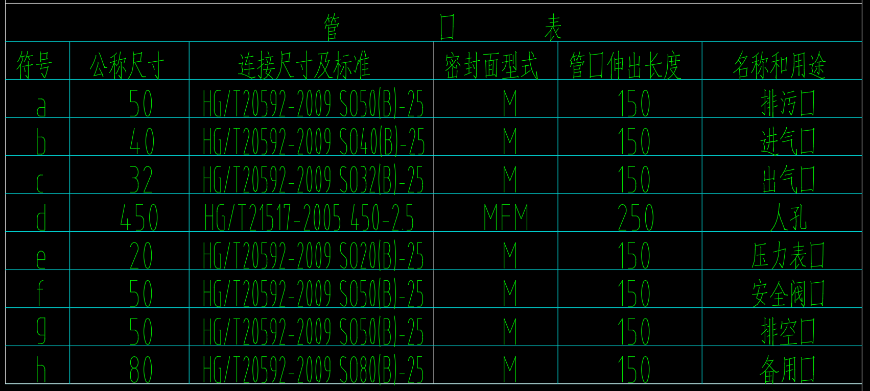 5.72立方米卧式天燃气储罐