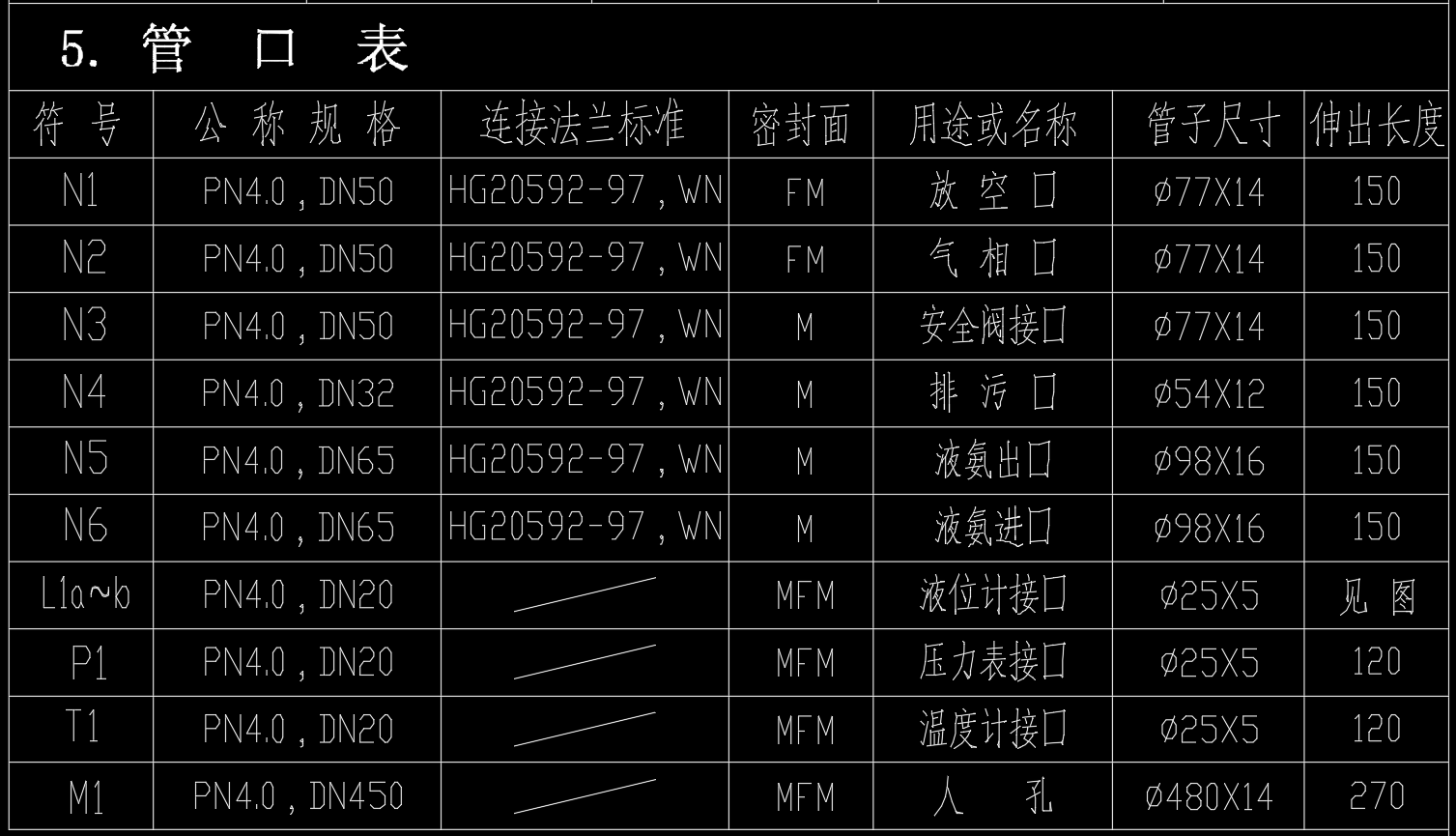 4立方米DN1200液氨卧式储罐