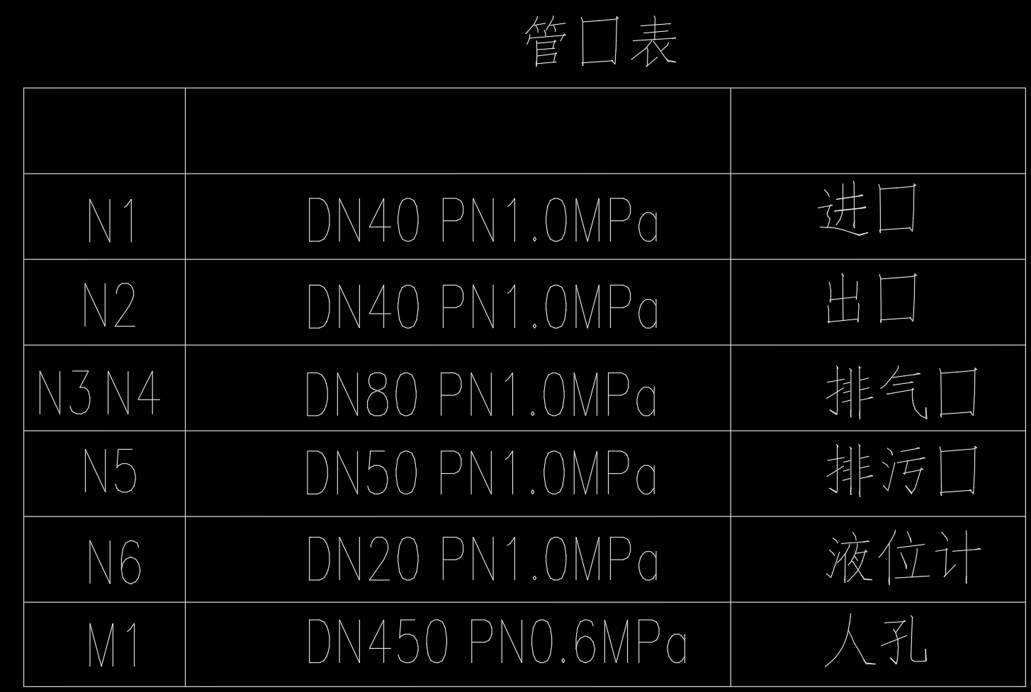 21T酸、碱储罐