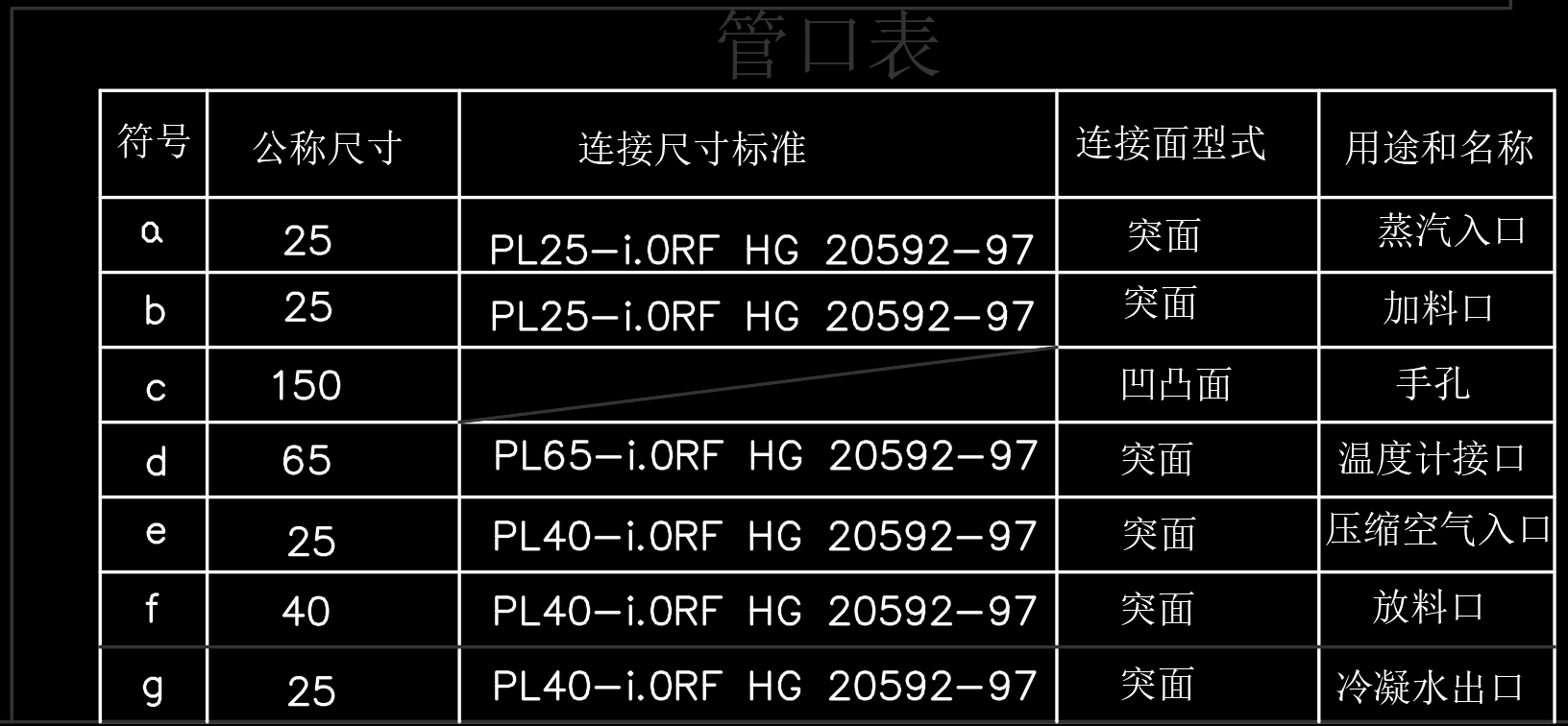 0.8立方米夹套反应釜