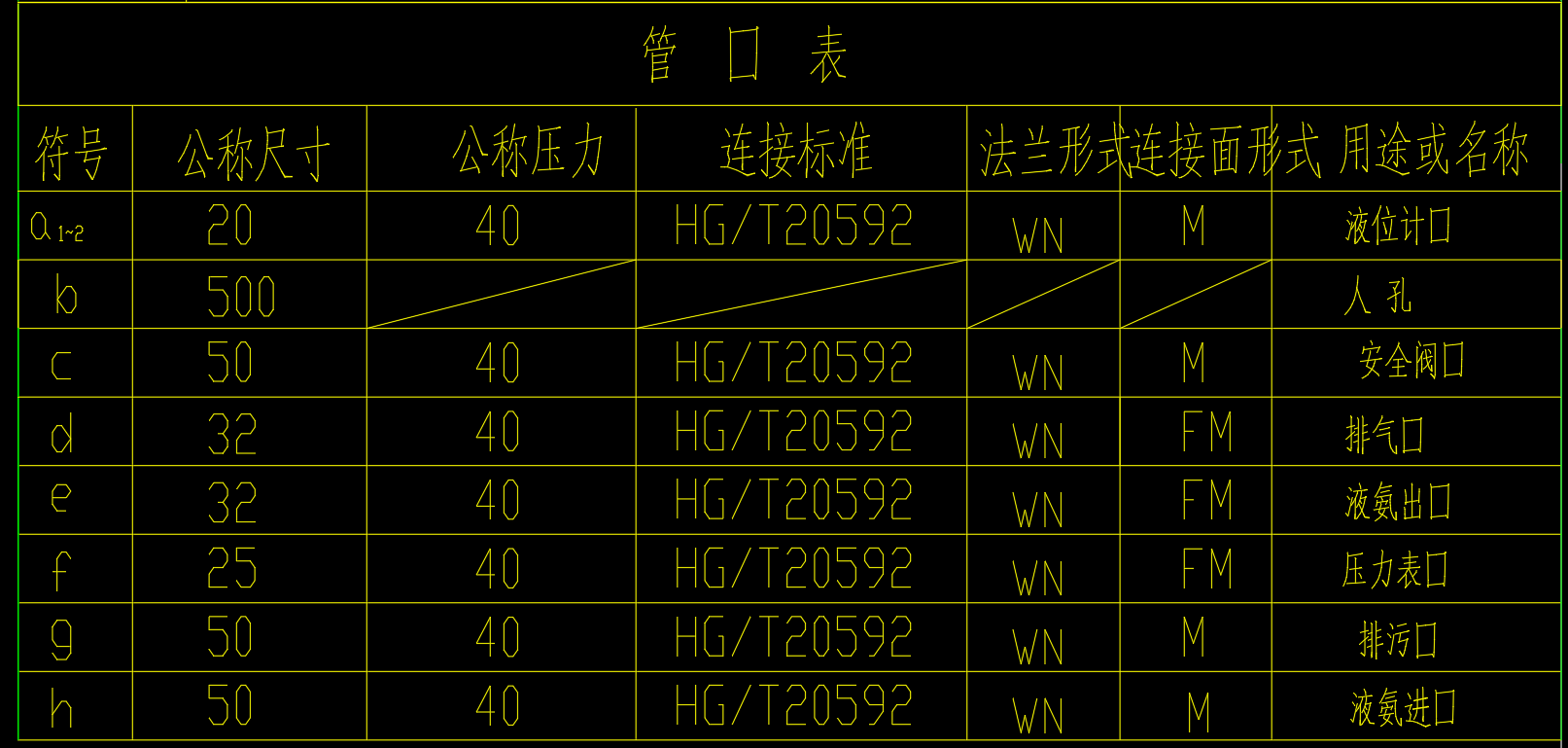 20立方米卧式液氨储罐