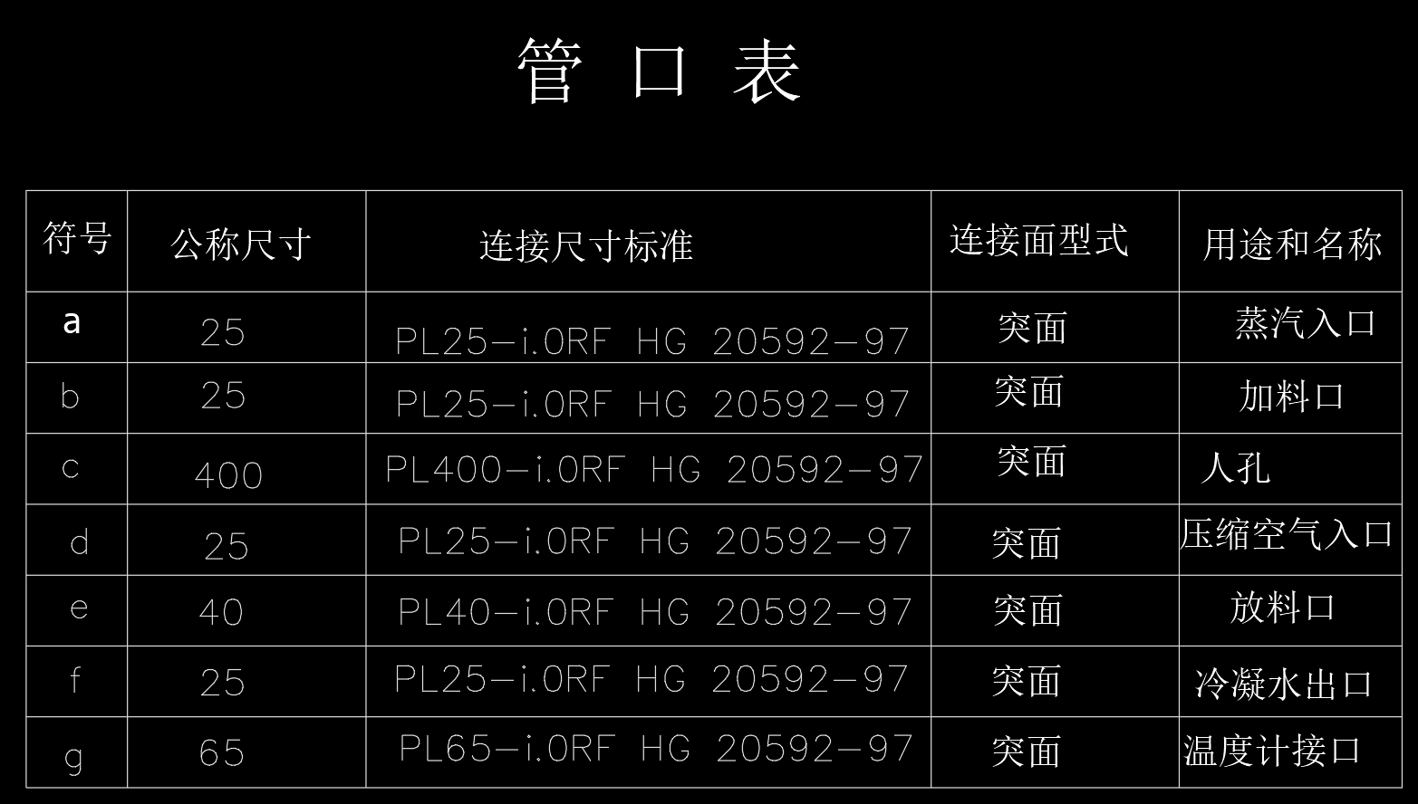 2.5立方米带搅拌夹套反应釜