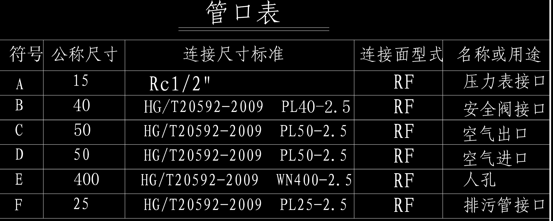 1.6立方米DN1000卧式储气罐