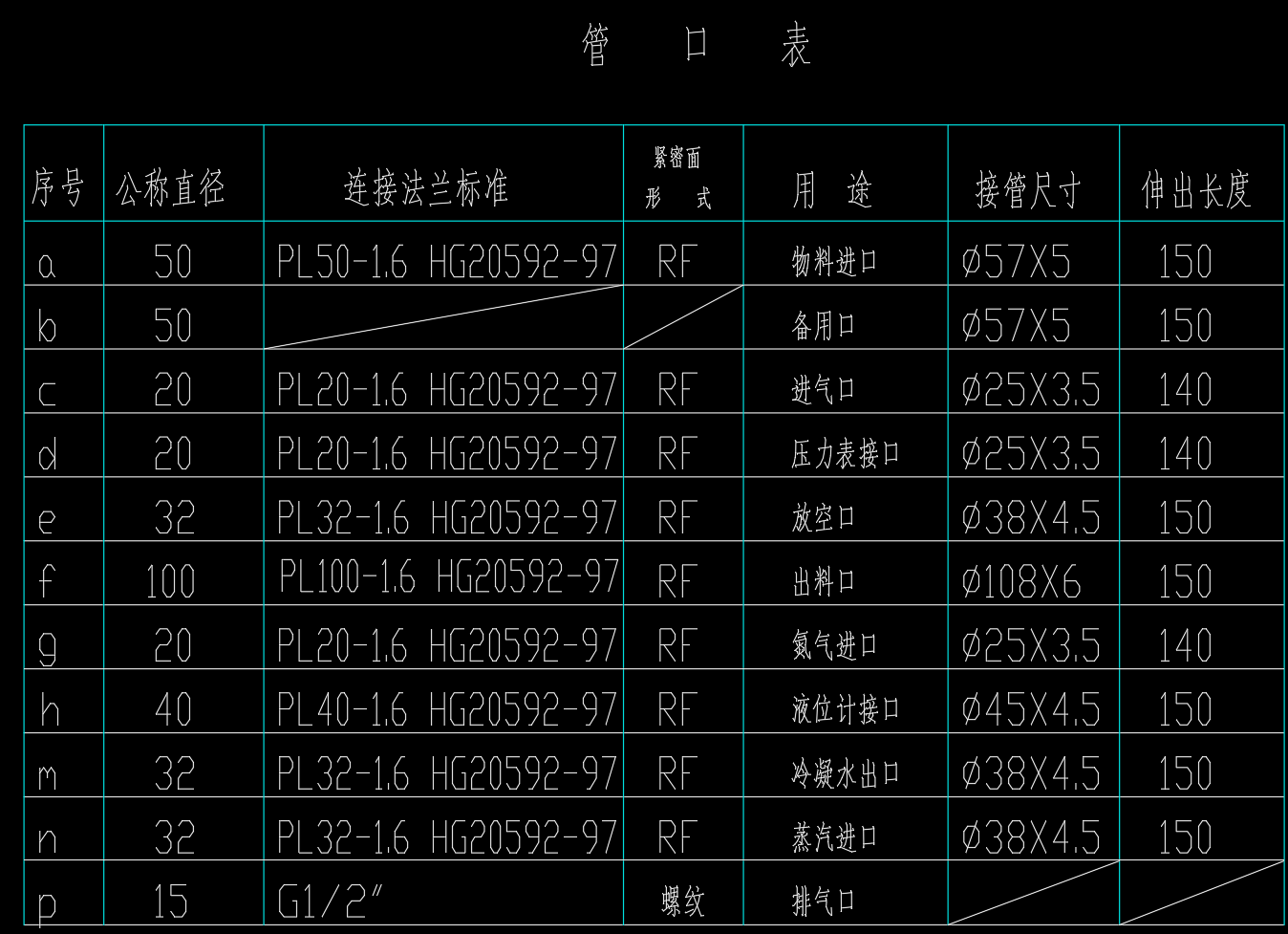 2立方米搅拌釜