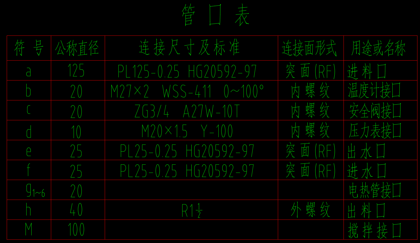 DN600 搅拌器