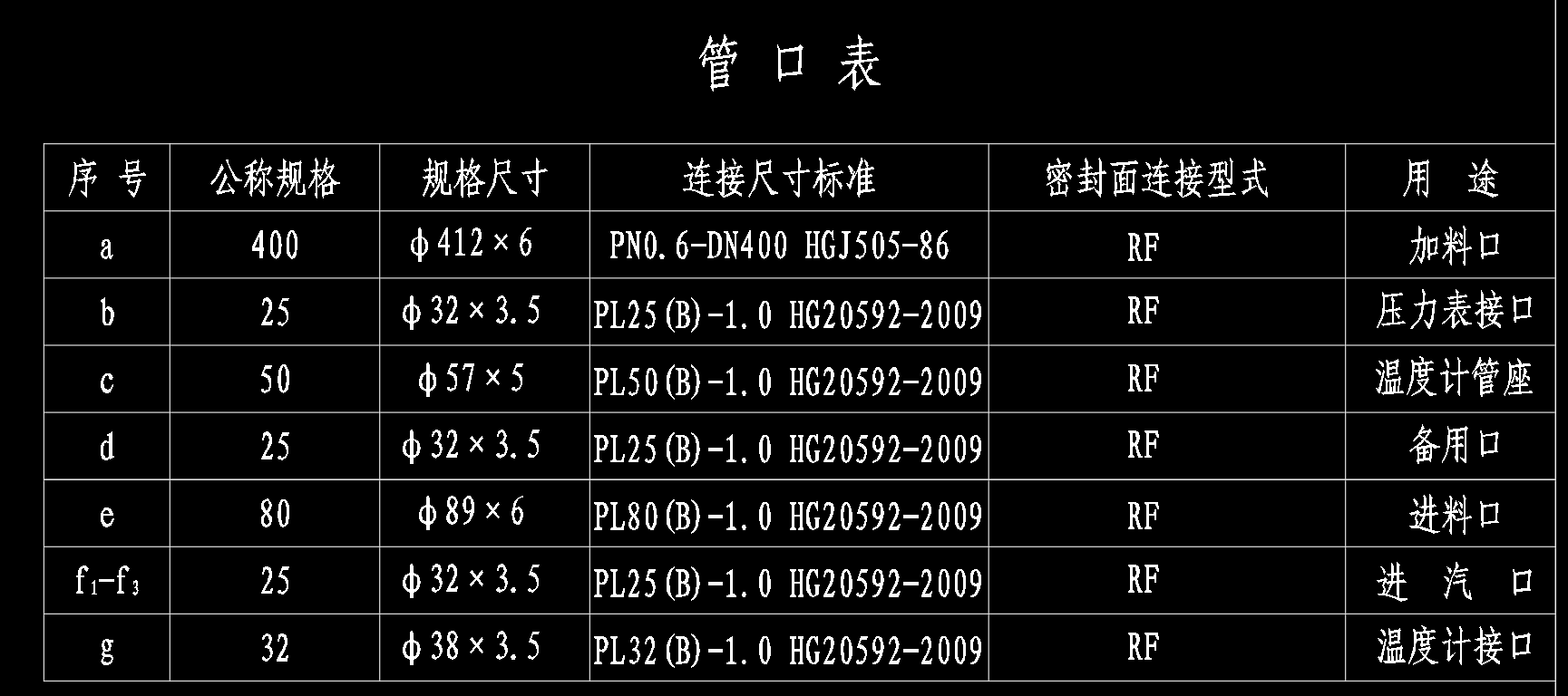 6.2立方米冲馏罐（搅拌釜）