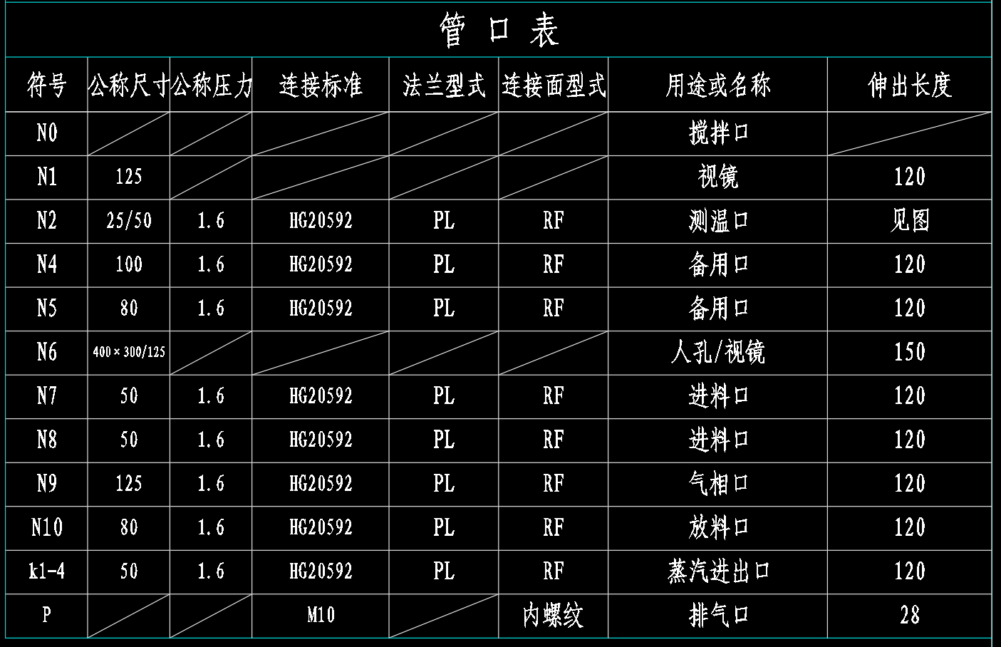 1.5立方米的反应釜