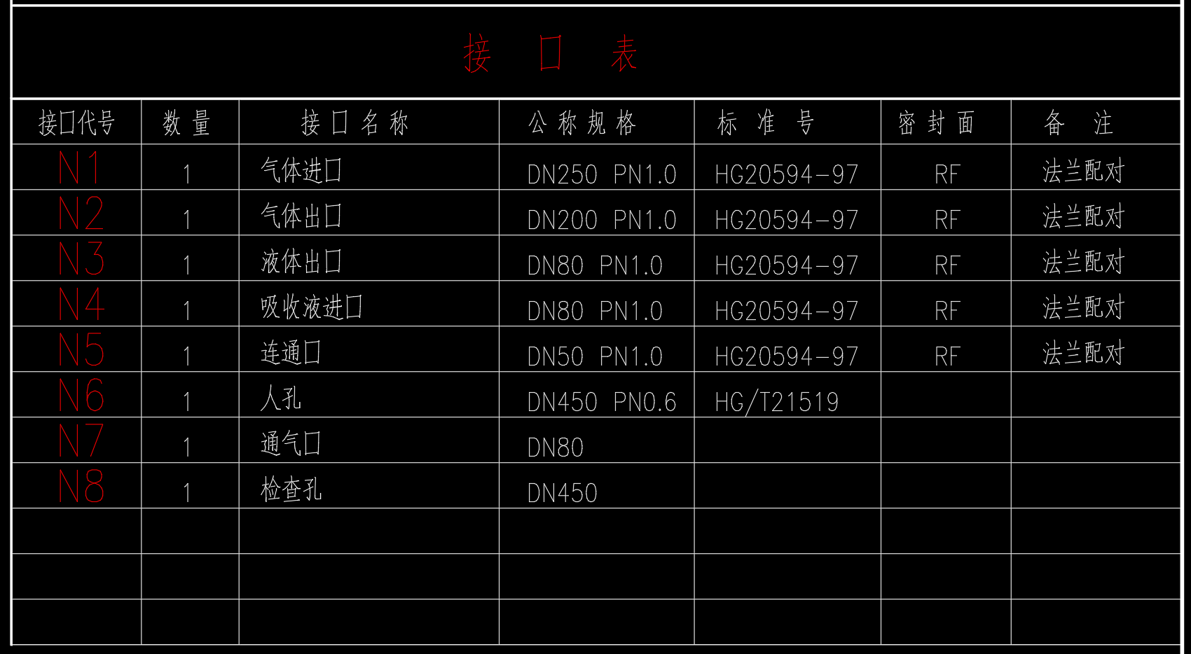 DN1200尾气吸收塔