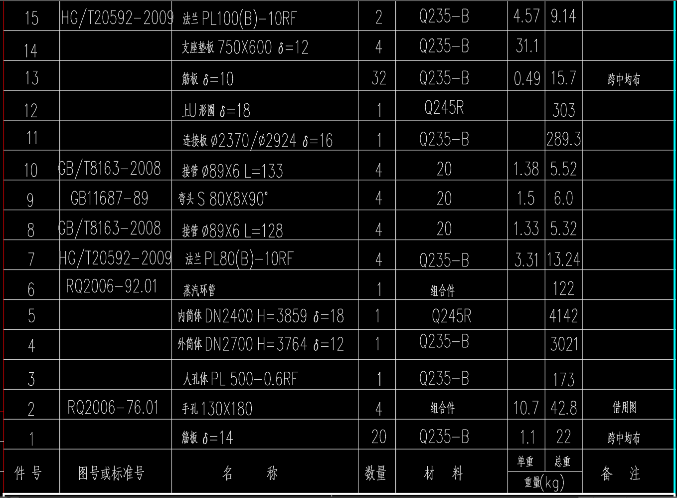 DN2400煤气炉
