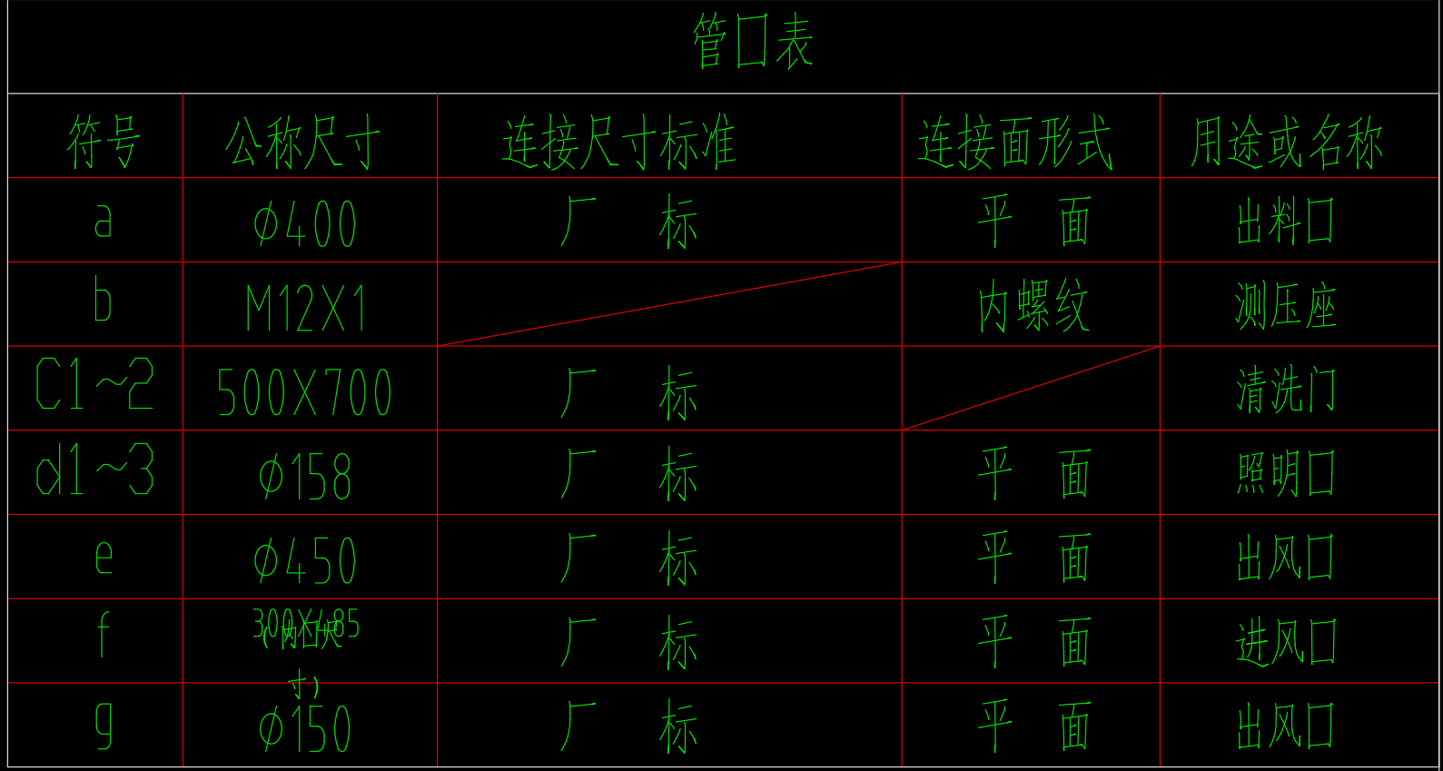 LPG300-00喷雾干燥器