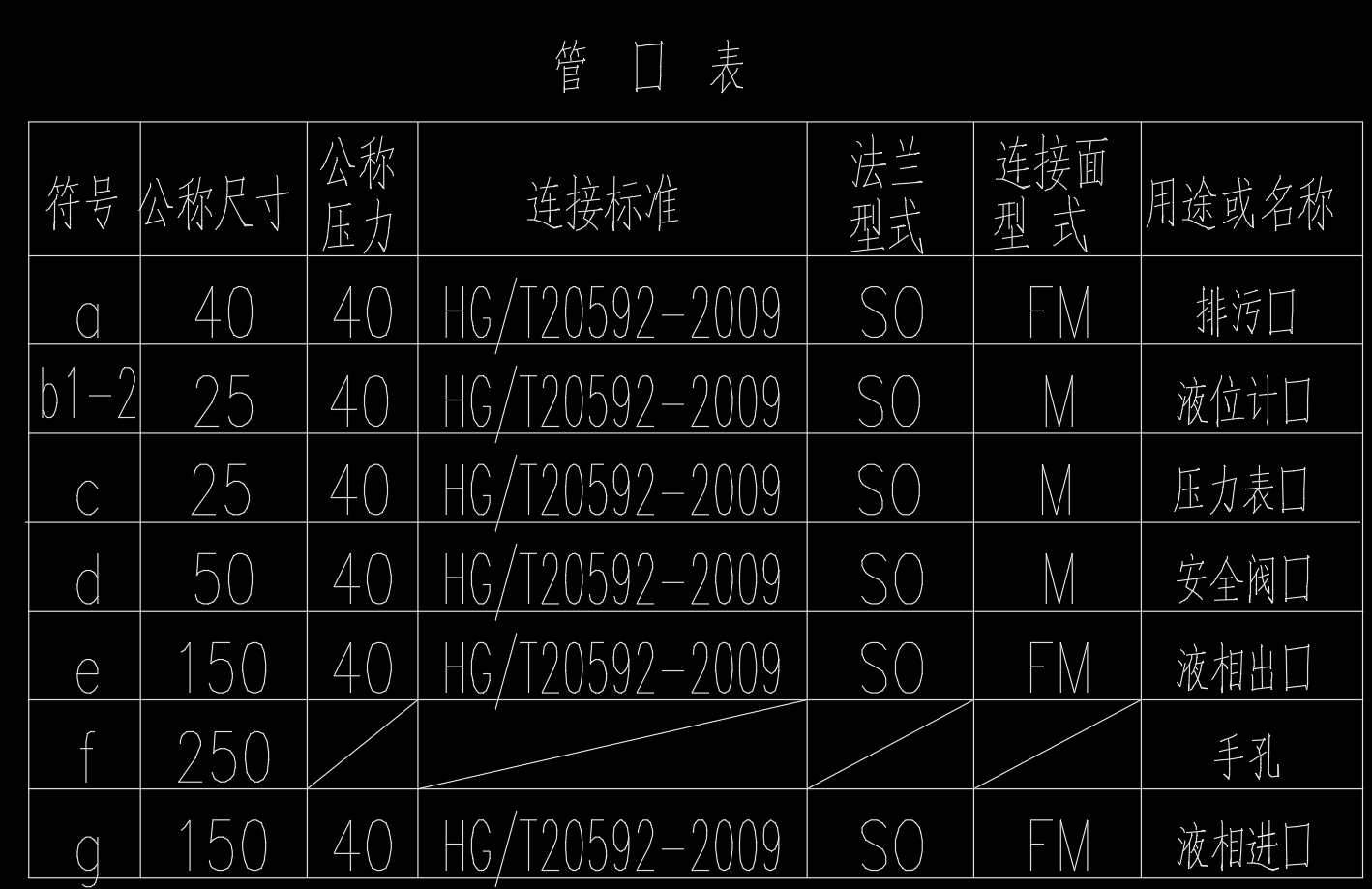 DN900气液分离器