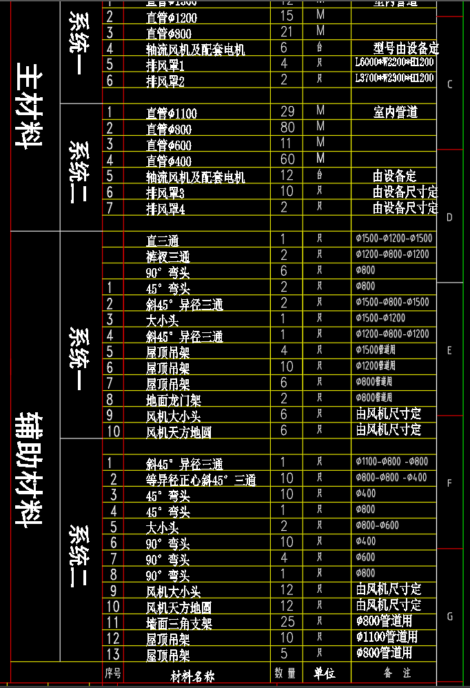 某废气处理系统平面布置图