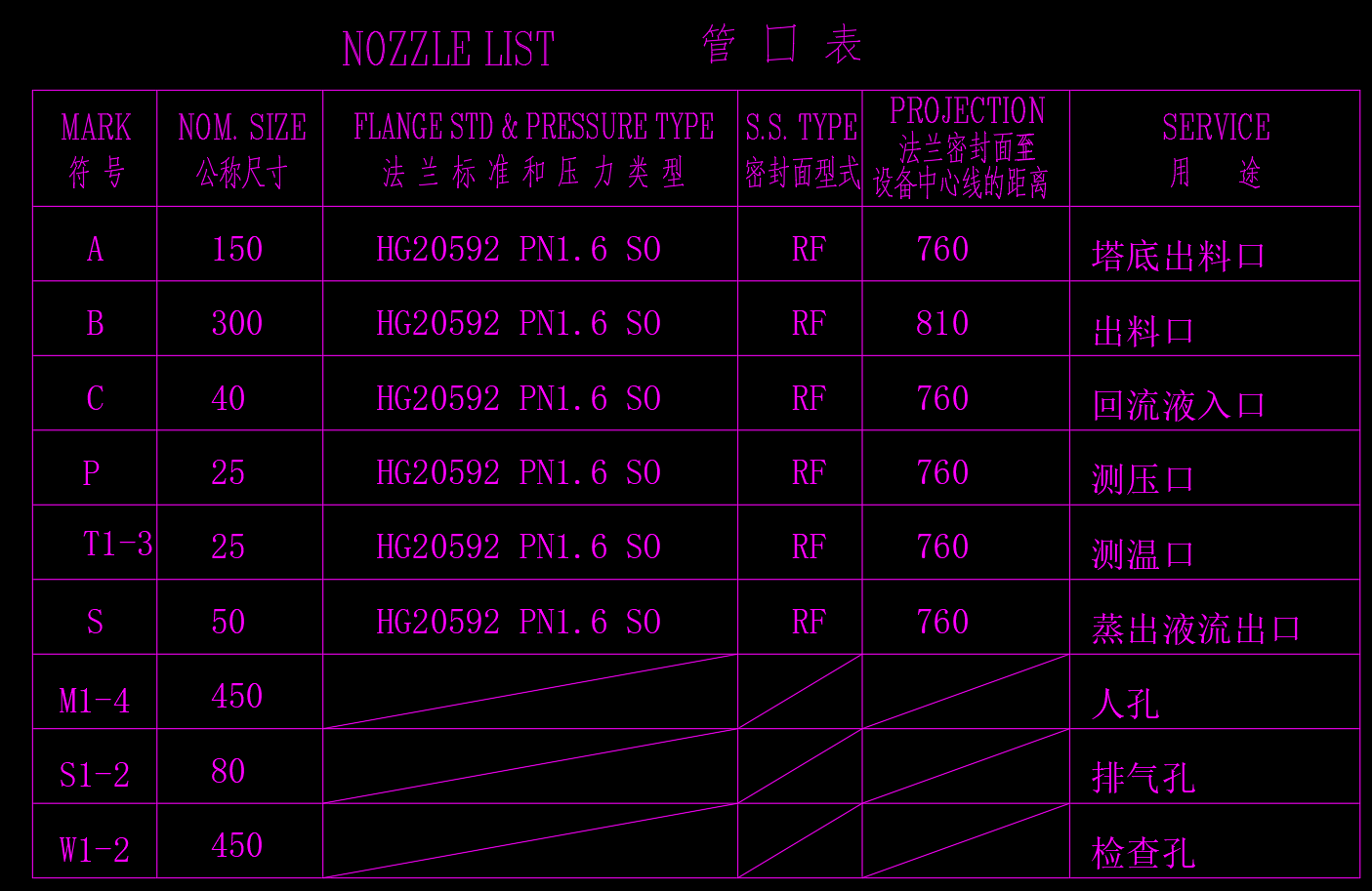 间歇蒸馏塔