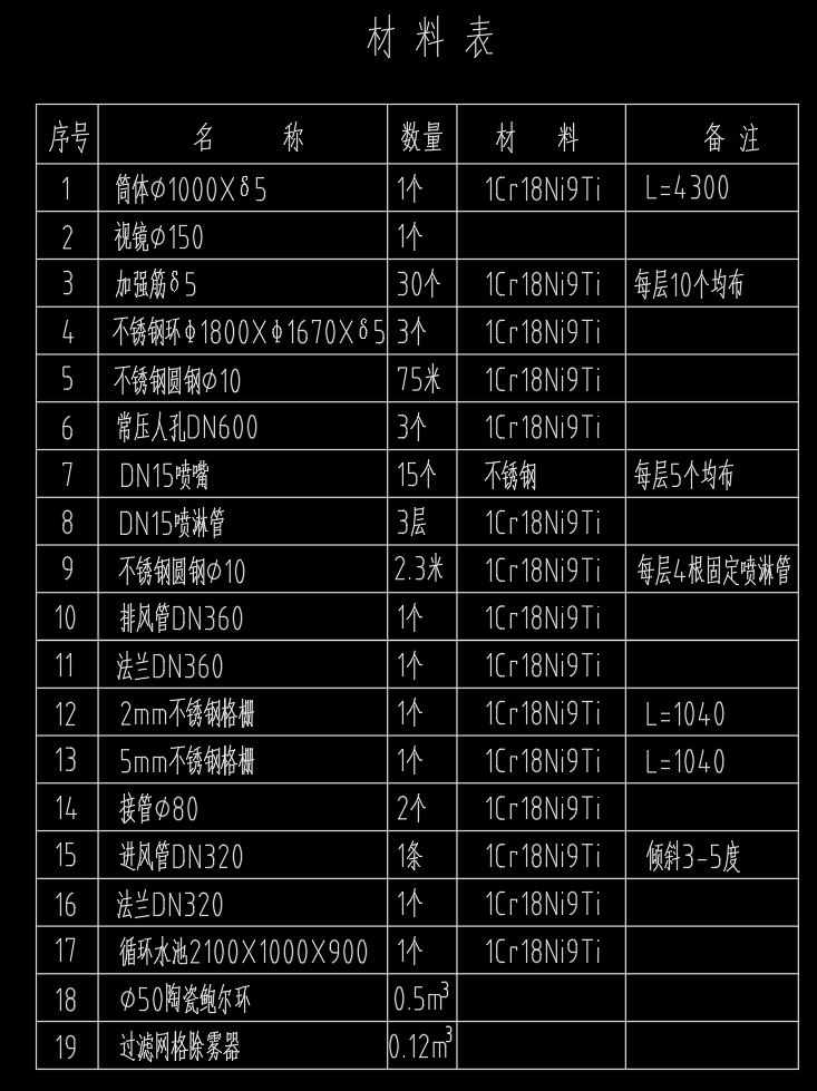 碱喷淋洗涤塔工艺图