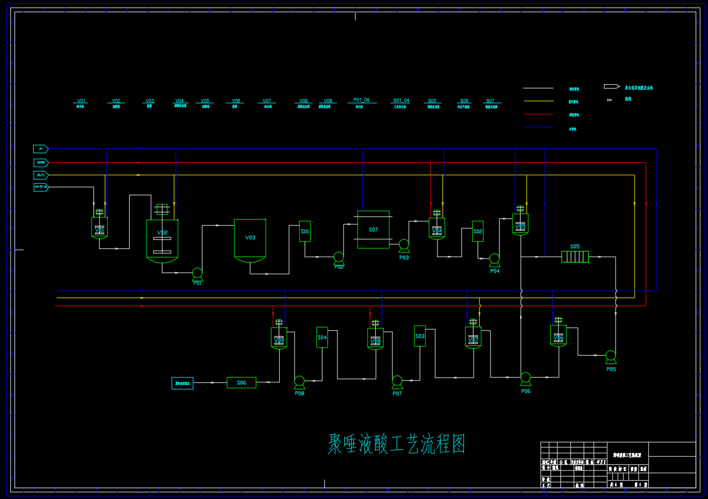 聚唾液酸流程图