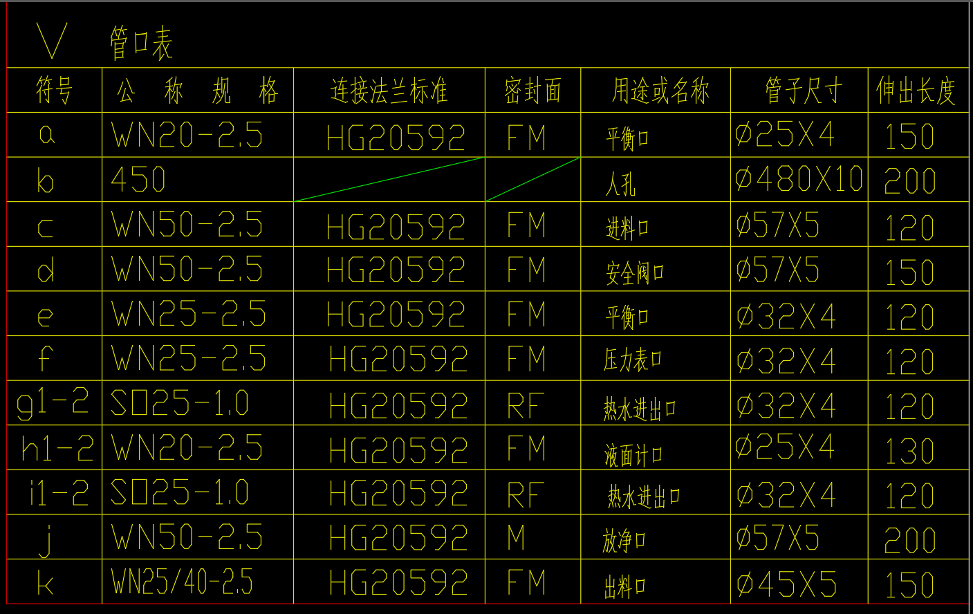 液氯计量罐